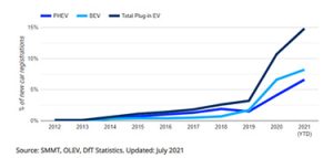 ev-car-sales